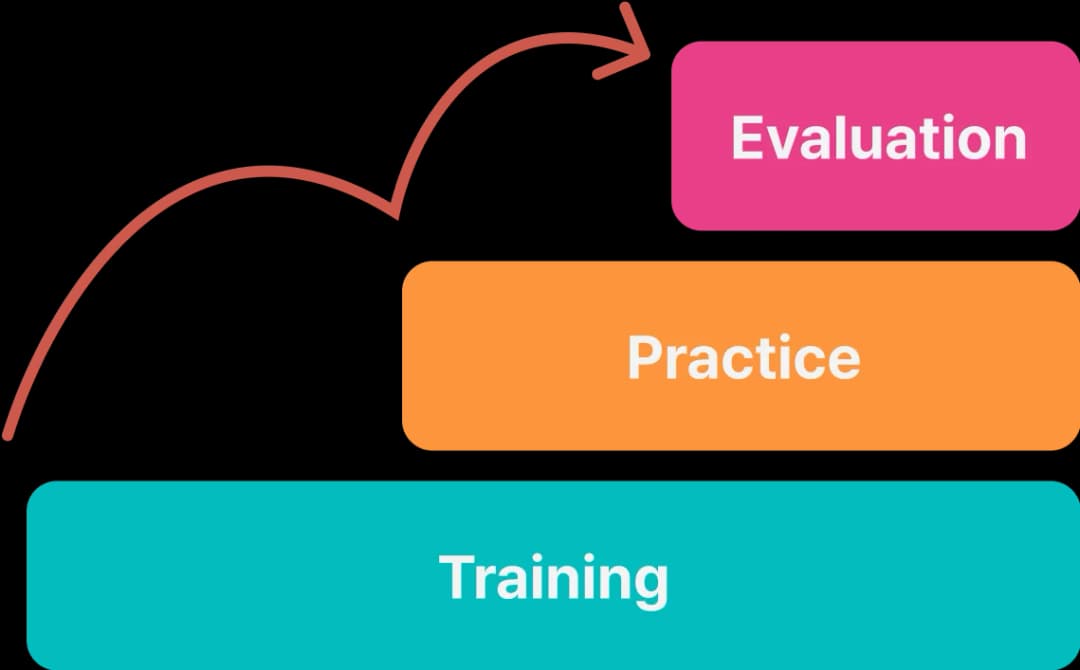 Step-by-Step Learning